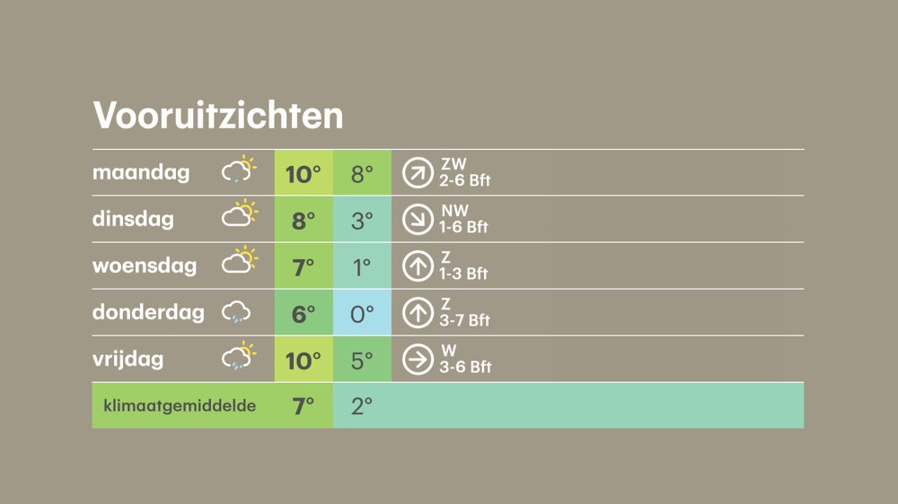 vooruitzichten.png