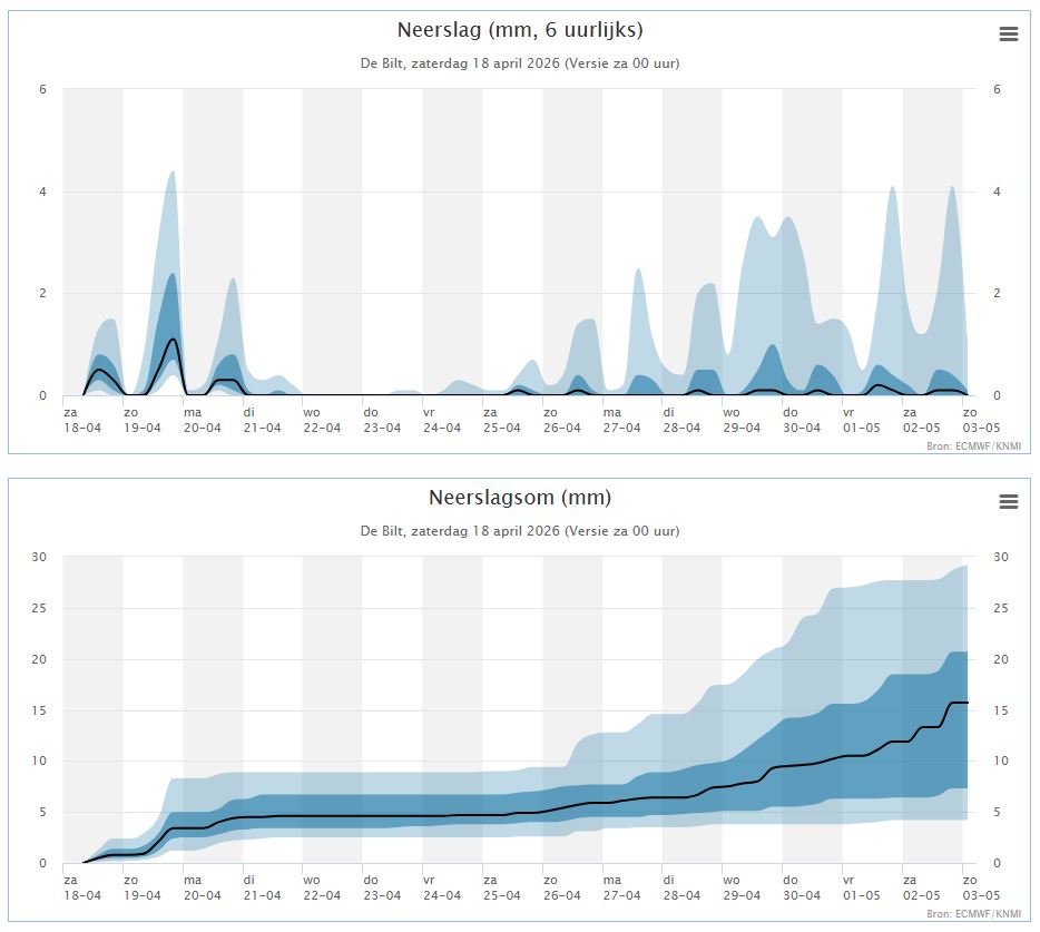 Neerslag verwachting KNMI.JPG