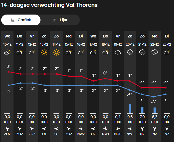 14-daagse verwachting Val Thorens.png 14-daagse verwachting Val Thorens.png