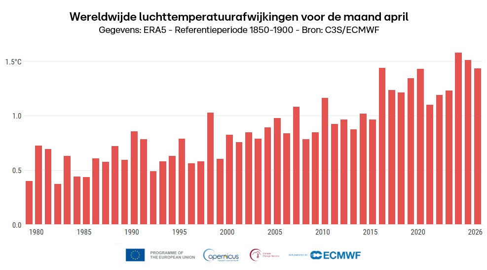 aprilafwijking.jpg aprilafwijking.jpg