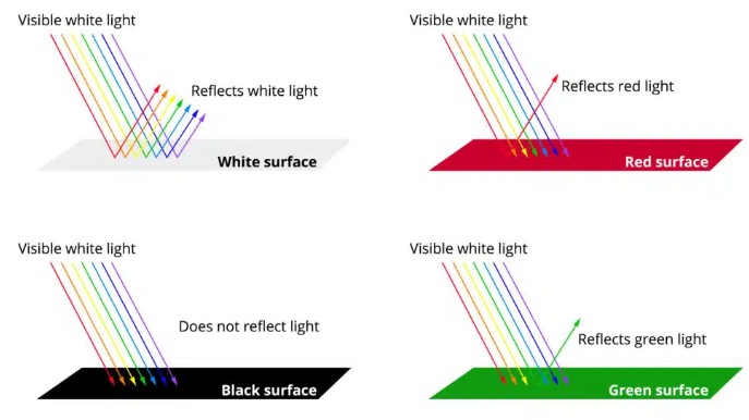 lichtweerkaatsing.jpg
