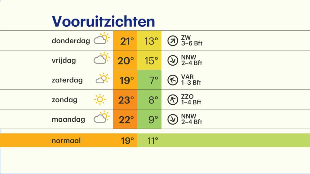 RTL_day&Z_09_NL meerdaagse.jpg RTL_day&Z_09_NL meerdaagse.jpg