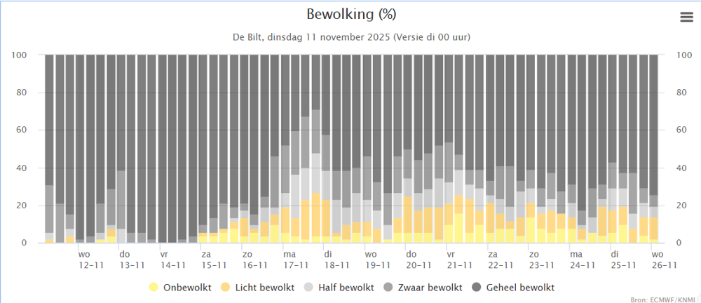 2025-11-11 12_59_50-KNMI - Weer- en klimaatpluim en Expertpluim.png 2025-11-11 12_59_50-KNMI - Weer- en klimaatpluim en Expertpluim.png