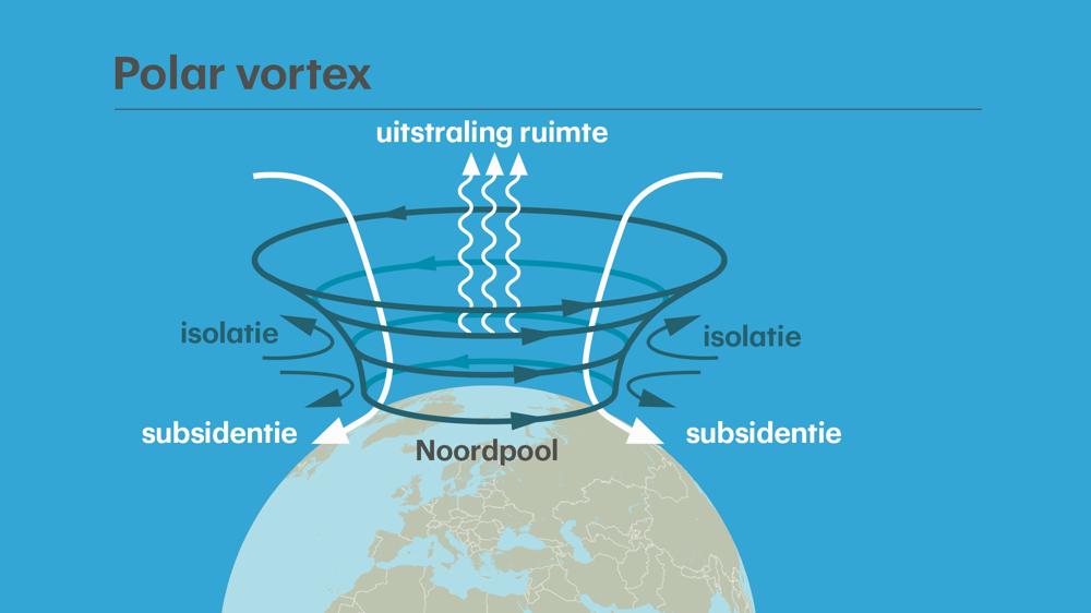 Polar_Vortex_noordpool.jpg