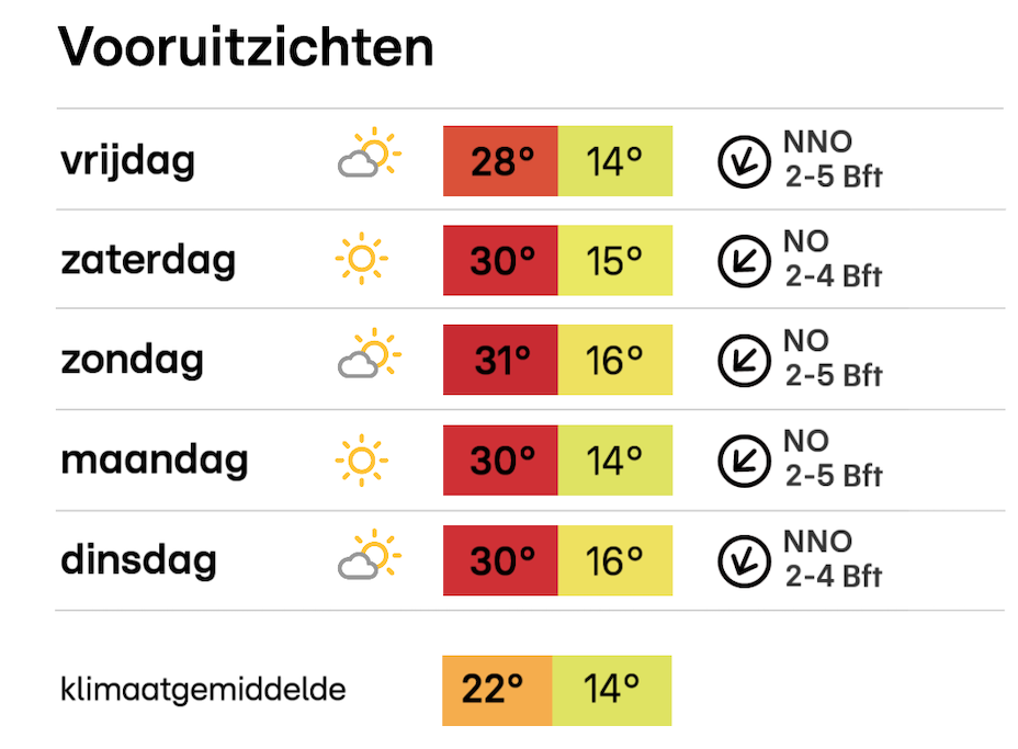 SchermÂafbeelding 2026-07-09 om 15.06.14.png SchermÂafbeelding 2026-07-09 om 15.06.14.png