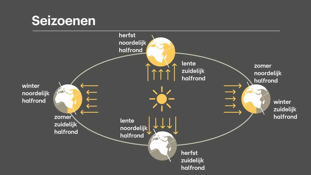 Seizoenen_heel jaar.jpg