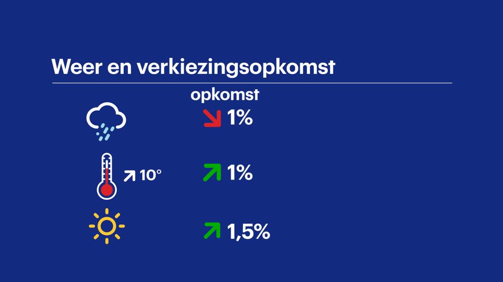 Verkiezingsweer 2025 01.jpg