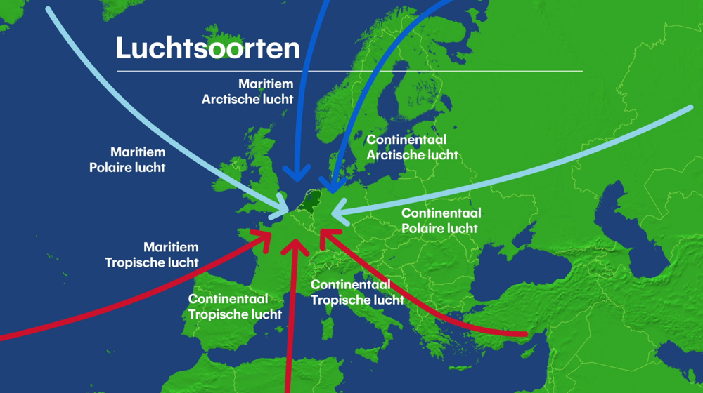 Verschillende luchtsoorten