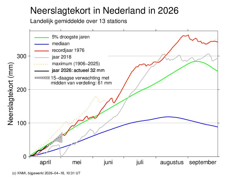 Droogtemonitor II.JPG