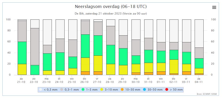 Neerslag pluim.JPG