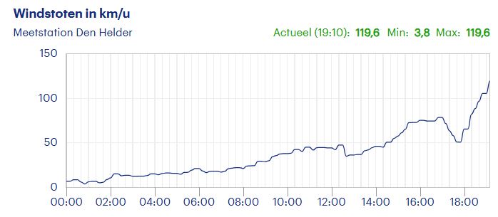 Den Helder.JPG