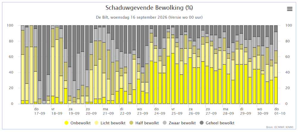 Schermafbeelding 2026-09-16 161834.png Schermafbeelding 2026-09-16 161834.png