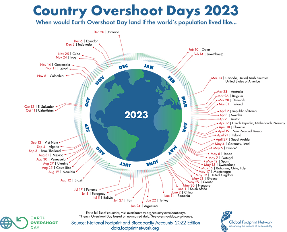 Country-Overshoot-Days-2023-sm.jpg