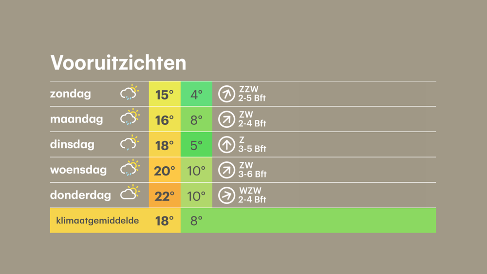 vooruitzichten.png vooruitzichten.png