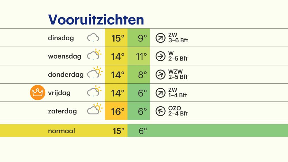 20180423_Vooruitzichten.jpg