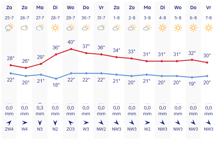 Schermafbeelding 2026-07-25 142222.png Schermafbeelding 2026-07-25 142222.png