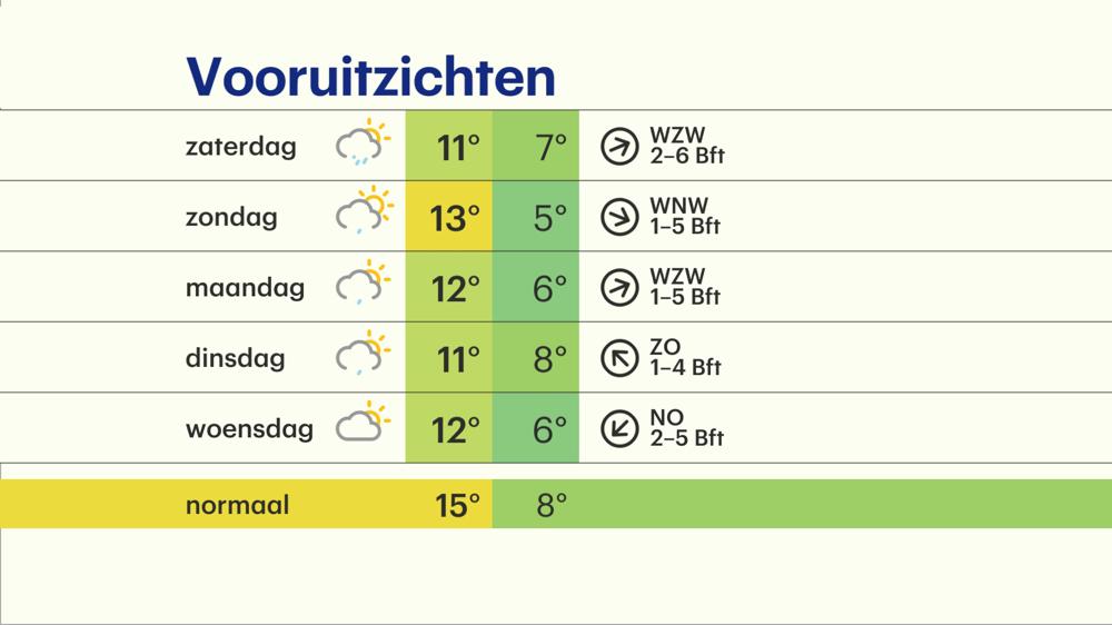 Buienradar.nl - Actuele Neerslag, Weerbericht, Weersverwachting ...