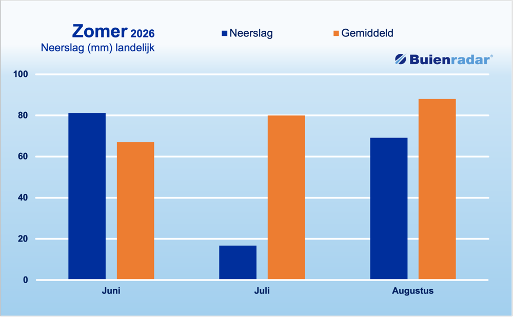 Neerslag landelijk.png Neerslag landelijk.png