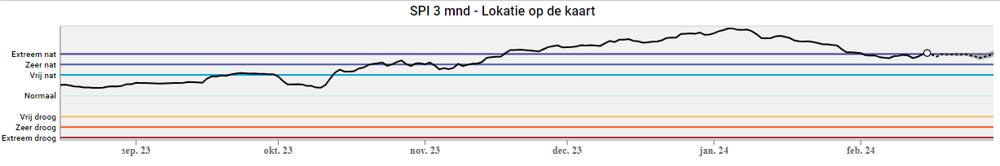 SPI-3.PNG