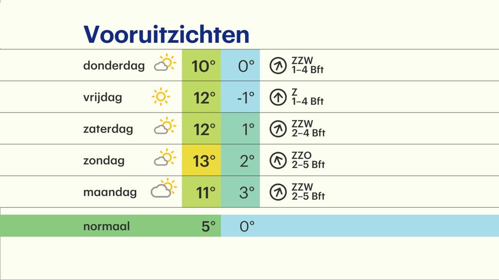 meerdaagse.jpg