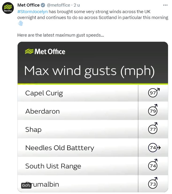 MetOffice_MaxWindGusts.JPG