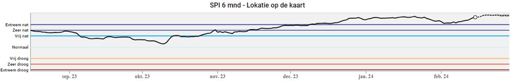 SPI-6.PNG