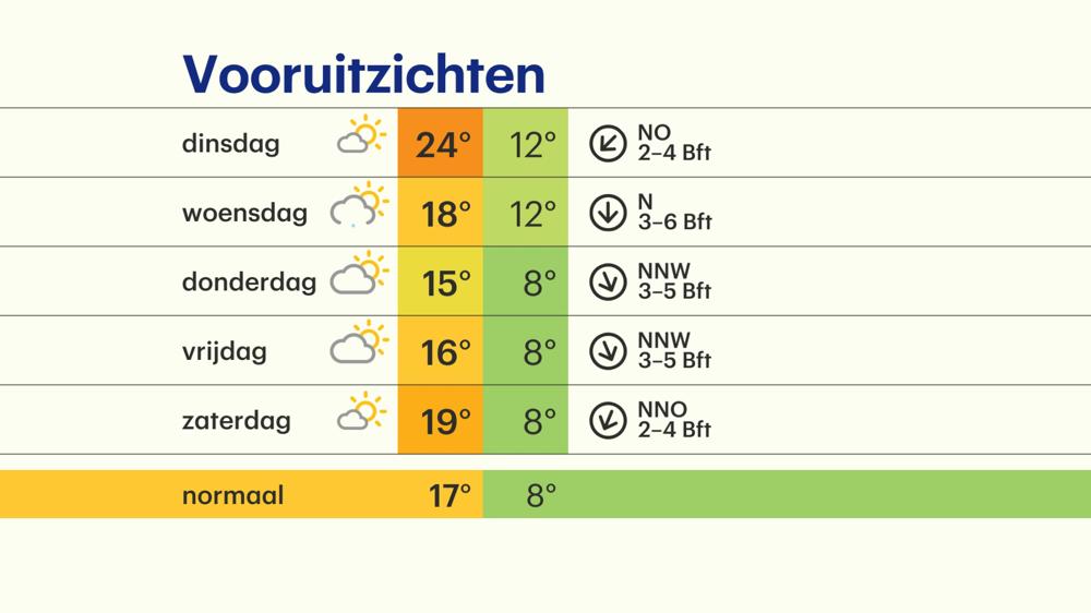 20180513_nl_meerdaagse.jpg