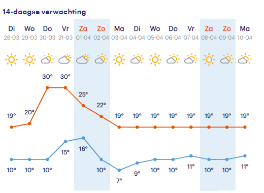 Buienradar.nl - Actuele neerslag, weerbericht, weersverwachting
