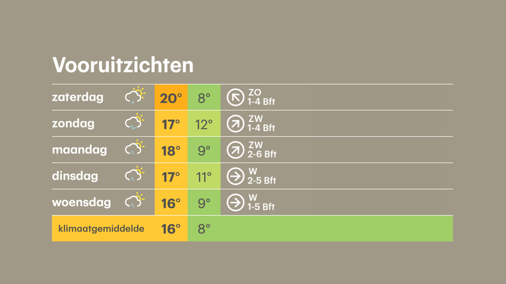 Buienradar.nl - Actuele Neerslag, Weerbericht, Weersverwachting ...