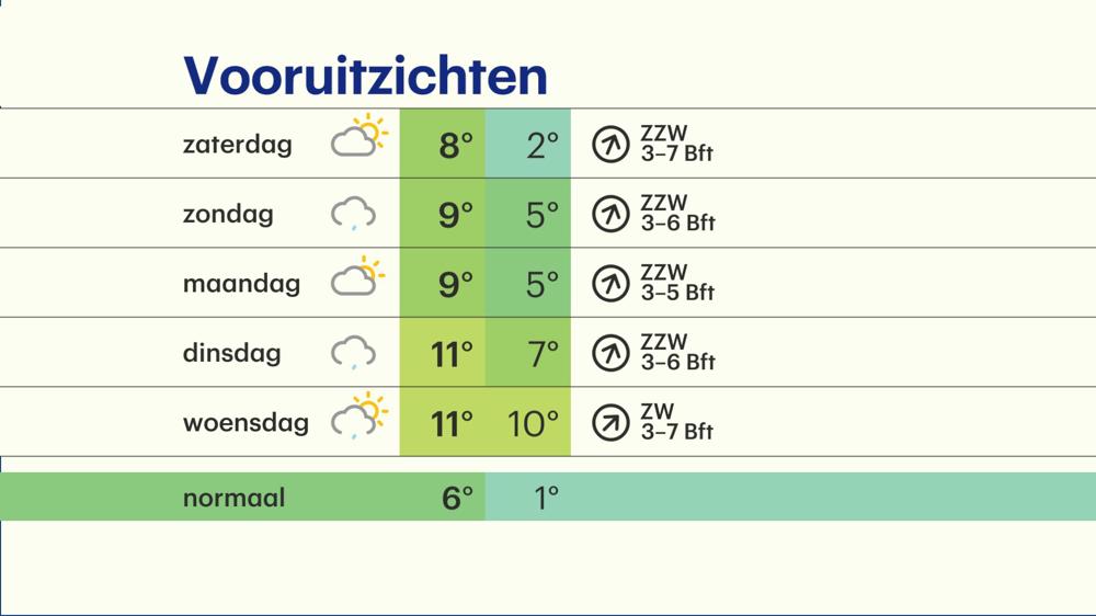 20200110_NL meerdaagse.jpg