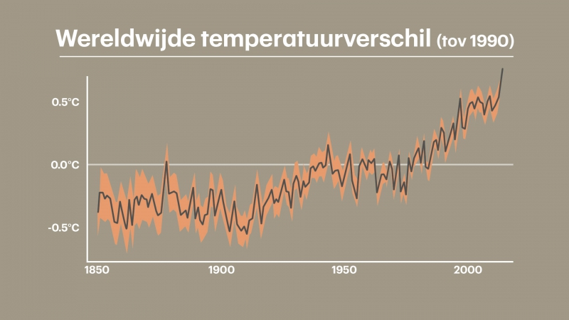 Buienradar.nl - Actuele neerslag, weerbericht, weersverwachting