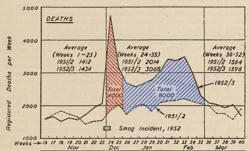 1952_Great_London_Smog_mortality-2.png 1952_Great_London_Smog_mortality-2.png