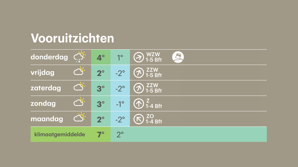 Buienradar.nl - Actuele Neerslag, Weerbericht, Weersverwachting ...