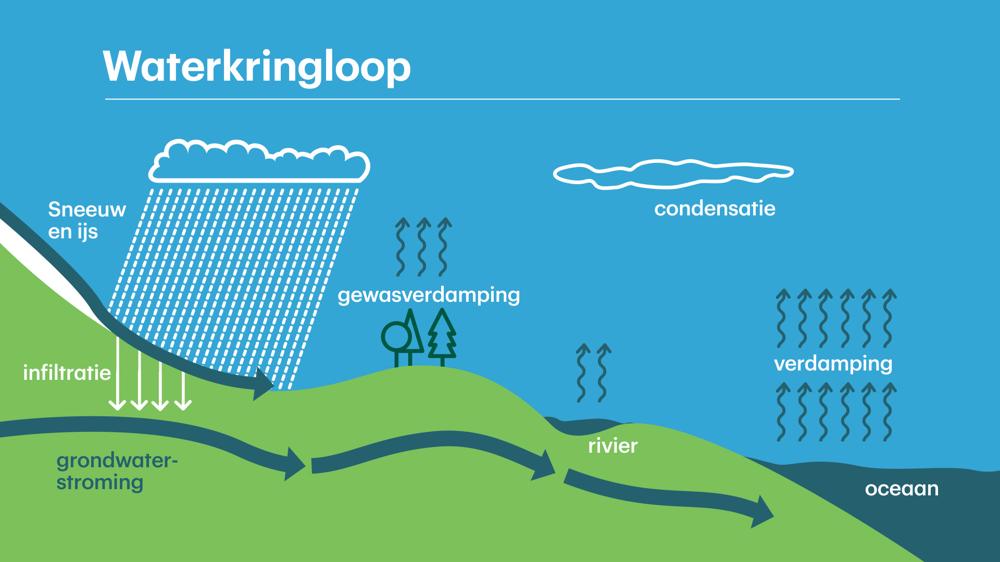 Waterkringloop.jpg