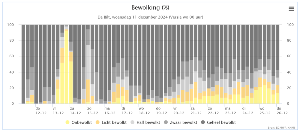 2024-12-11 13_56_21-KNMI - Weer- en klimaatpluim en Expertpluim â€” Mozilla Firefox.png