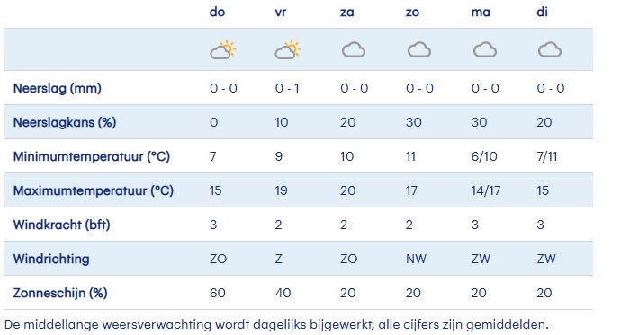 verwachting.jpg