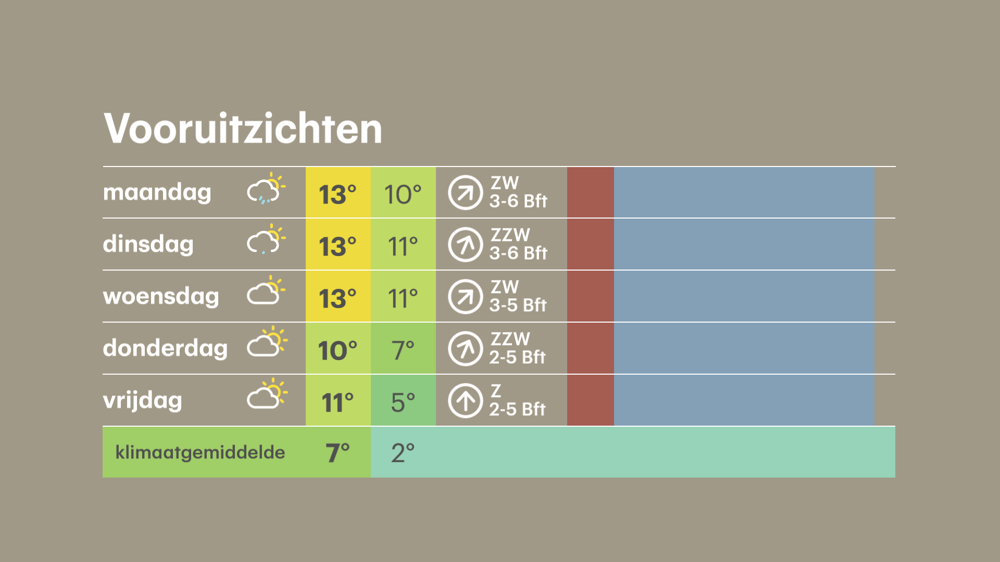 vooruitzichten.png vooruitzichten.png