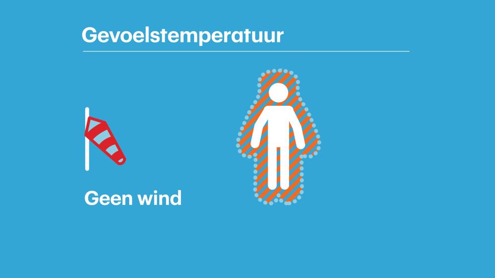 01gevoelstemperatuur eerste beeld.jpg
