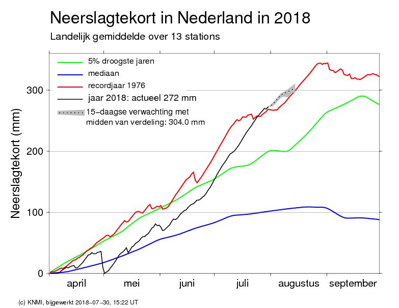 neerslagtekort 30juli2018.JPG