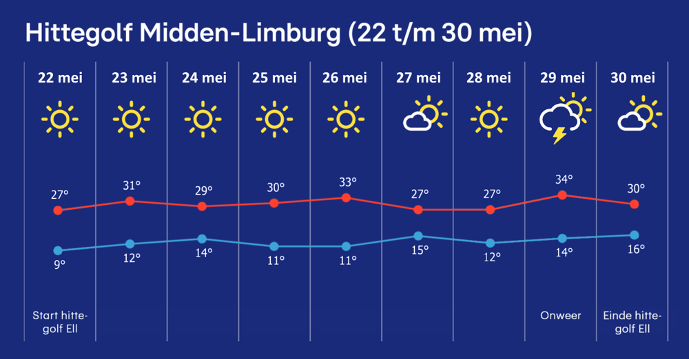 1e hittegolf.png 1e hittegolf.png