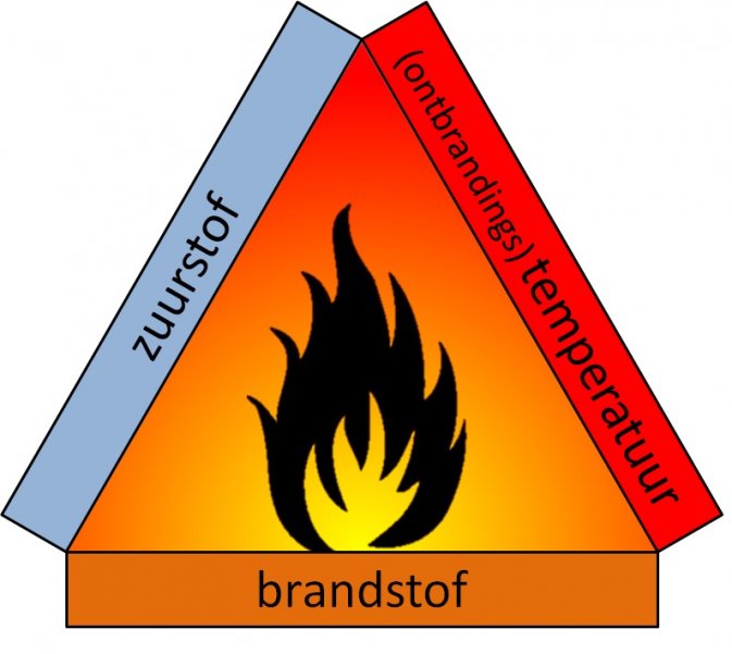 branddriehoek 4nixpuntnl.jpg