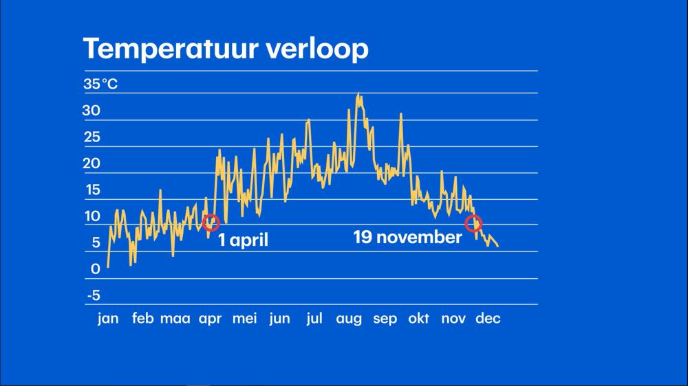 Temperatuurverloop 2020.jpg Temperatuurverloop 2020.jpg