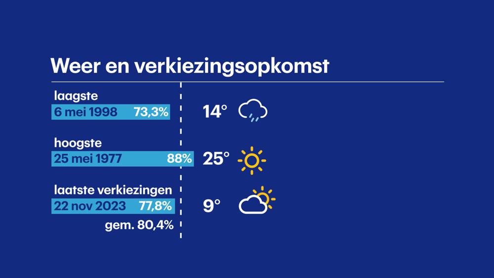 Verkiezingsweer 2025 02-V3.jpg