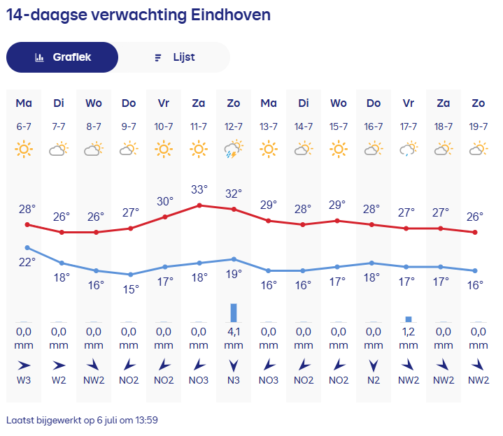 14-daagse Eindhoven.png 14-daagse Eindhoven.png