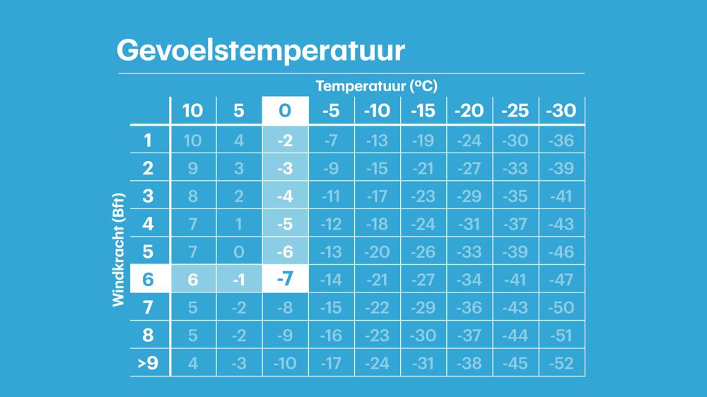 Gevoelstemperatuur_07.jpg