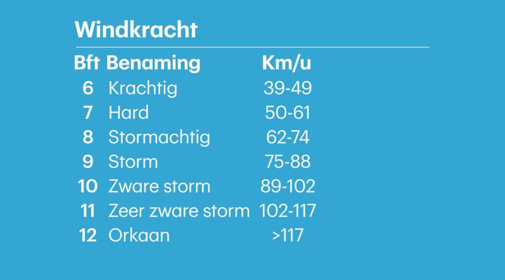 2021-07-05 13_26_17-Beaufortschaal - WEER_2.mp4 Ã¢â‚¬Å½- Foto's.jpg