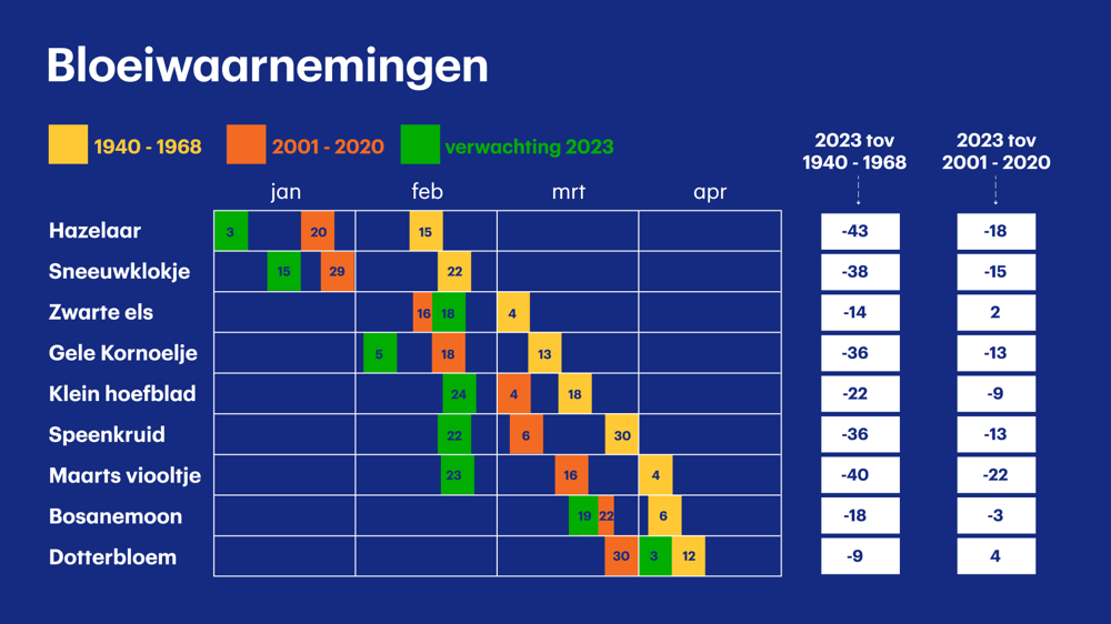 Bloeiwaarnemingen.png