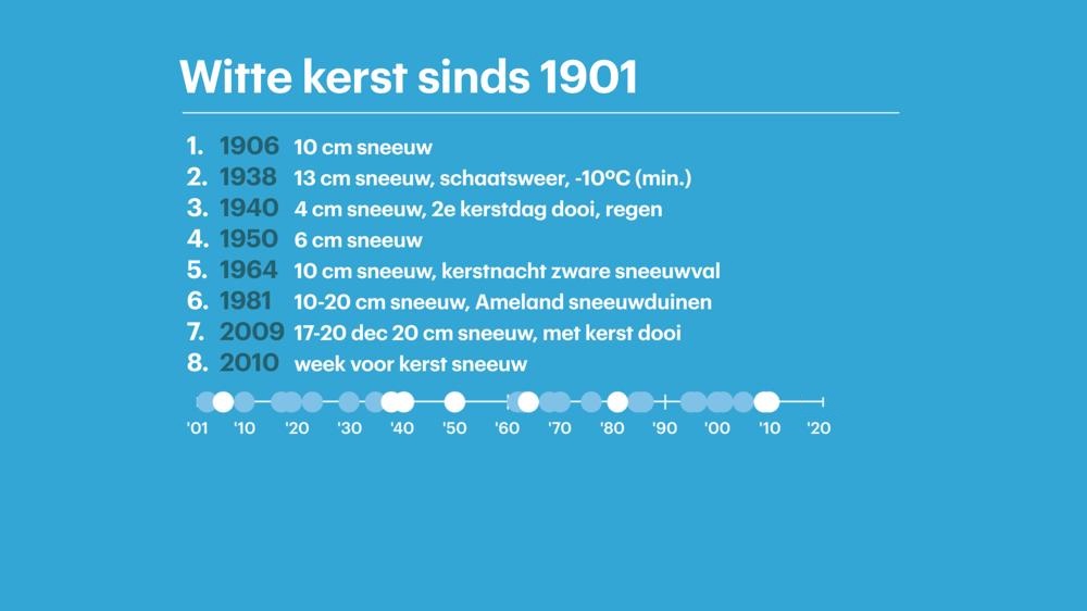 Tabel De Bilt.jpg Tabel De Bilt.jpg