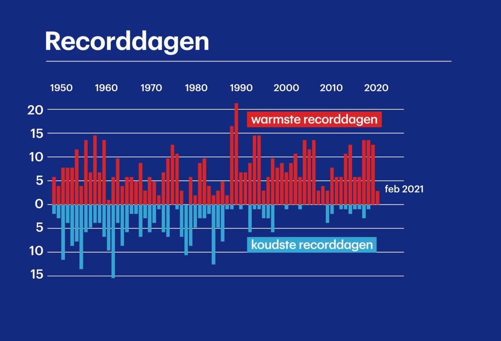 recorddagen1.jpg
