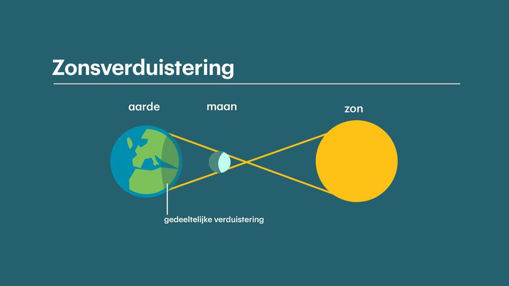 Zonsverduistering.jpg